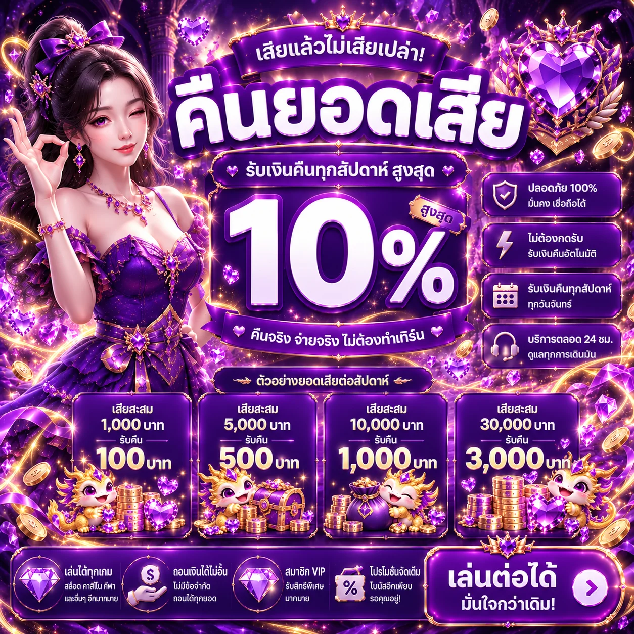 แนวทางตรวจเงื่อนไขคืนยอดเสียของ valor789